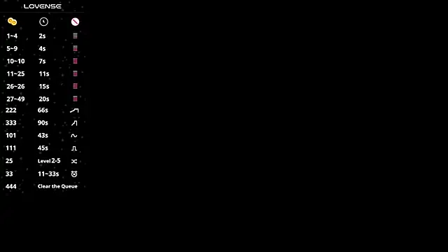 Živá chatovací místnost SharonNightt