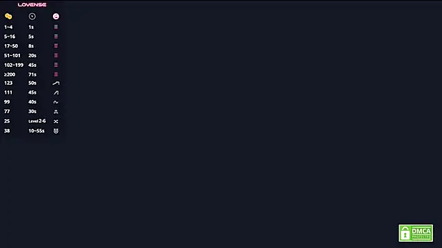 Webkamerová show Ellymolly
