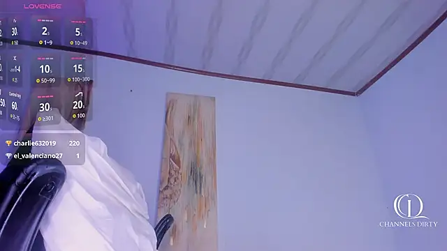 ChannelssDiirty: διαδικτυακό σόου στην κάμερα