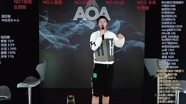 CS-320 Adlı Modelin Web Kamerası Şovu