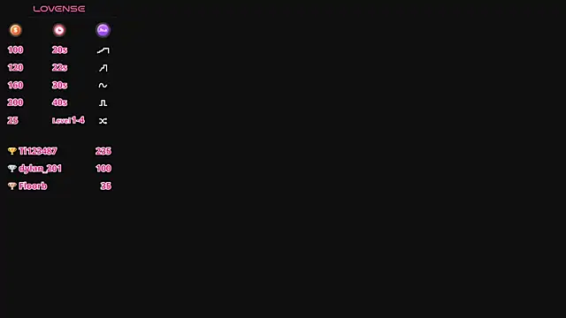 Skinny_FullDirty Adlı Modelin Web Kamerası Şovu