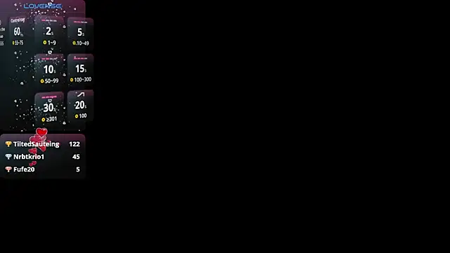 Gorditohot – Kamerová šou