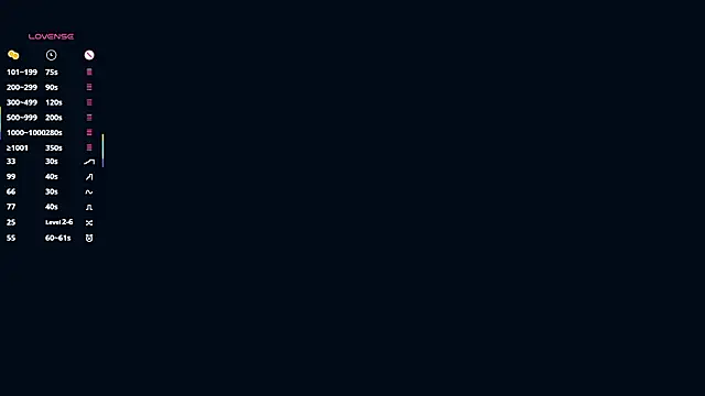 Webkamerová show EllenReeves