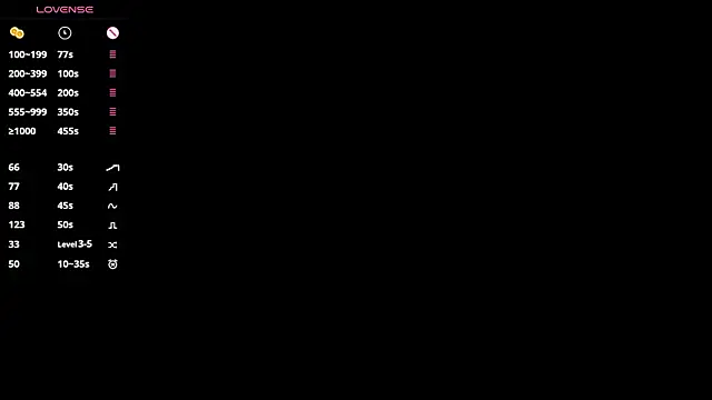 ShennaBoshn Webbikameraesitys