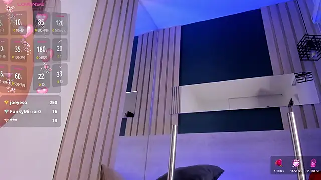 Czat XXX na żywo – SofiCandy_