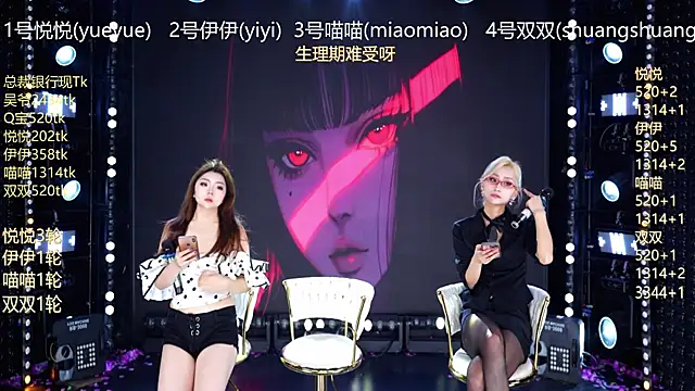 cdyyds003 – Kamerová šou