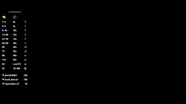 Chatroom XXX en direct de ViolaPoers