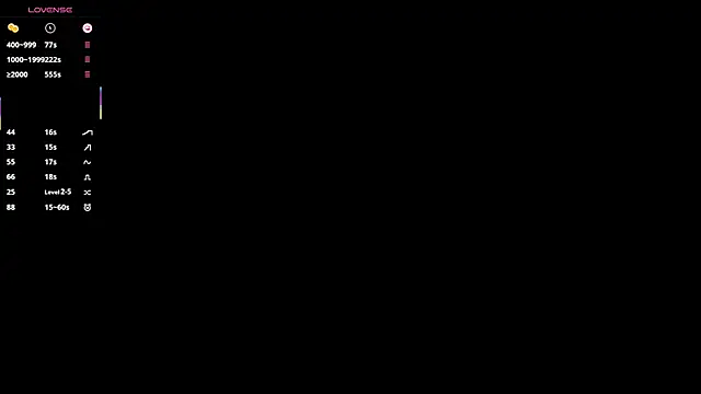 Webkamerová show ChrissyBradick