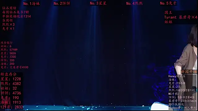 Honey-588 Webcam-Show