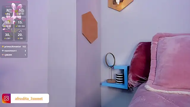 Afrodita_sweeet's Live XXX Chat