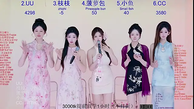 Retro-8090SS Adlı Modelin Web Kamerası Şovu