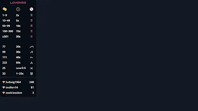 Show modela LoryMusetti na web-kameri