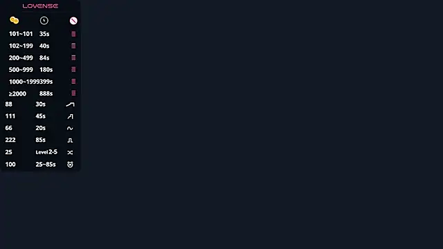 Show modela LoryMusetti na web-kameri