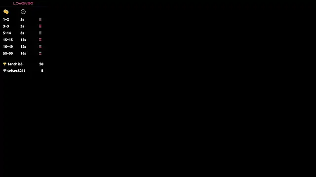 CharleyNova Adlı Modelin Web Kamerası Şovu