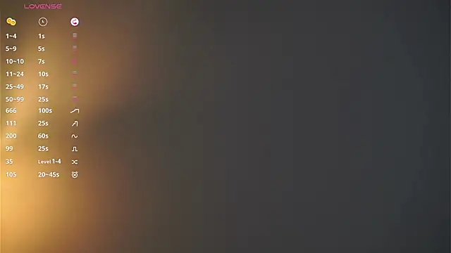 โชว์เว็บแคมของ SaraSwartz