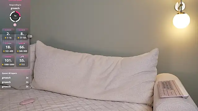 minimolly: απευθείας συνομιλία ΧΧΧ