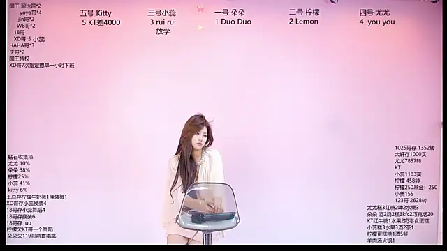 Show webcam de DX-003