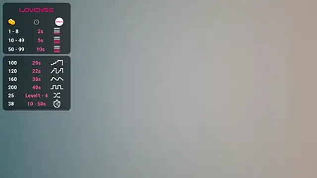 Chat +18 de Lovensetest ao vivo