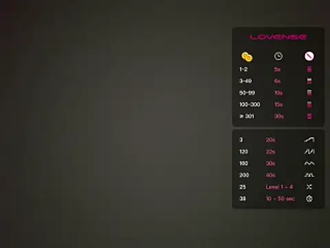 Lovensetest 网络视讯表演