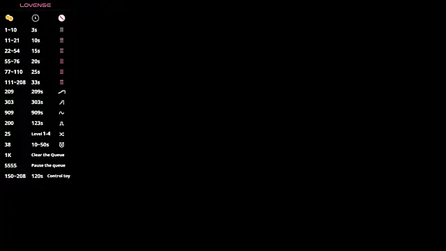 Chat XXX ao vivo de YerHosang