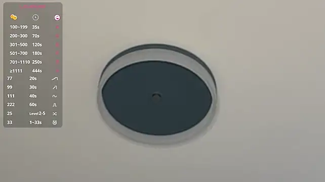 SherryAginsn Webbikameraesitys