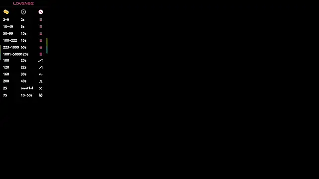 Chat XXX ao vivo de Chee_cha