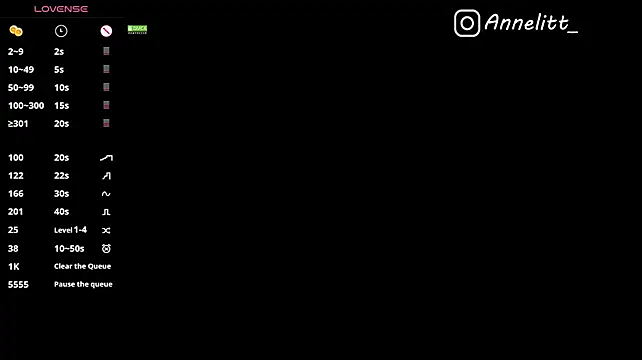 Chat XXX ao vivo de Annelitt