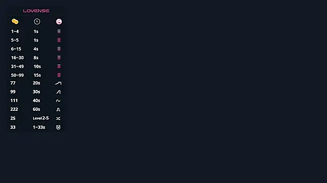แชท XXX สดของ MonnieGuittennez