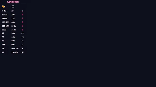 Chat XXX ao vivo de dimlight1